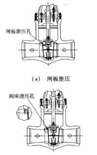 图 1阀门内部开设泄压孔